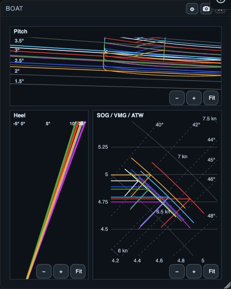 SailViewer Boat view showing pitch, heel and performance comparisons