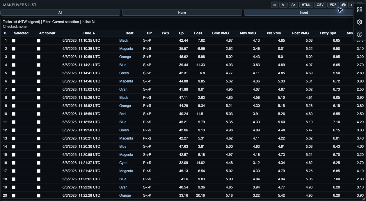 List: Sample Race tacks in Maneuvers List, Track and Graph