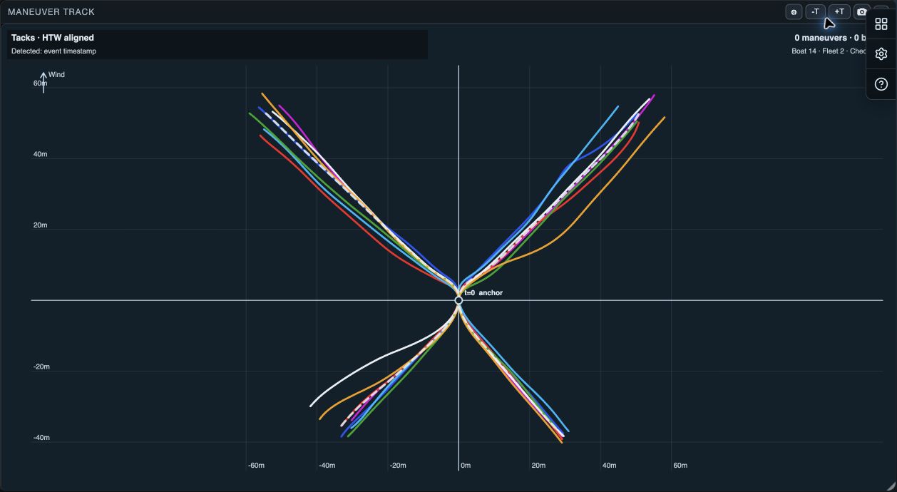 SailViewer Maneuver Track comparing aligned boat tracks through tacks