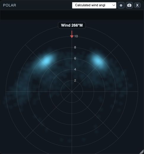 SailViewer Polar showing boat speed by sailing angle