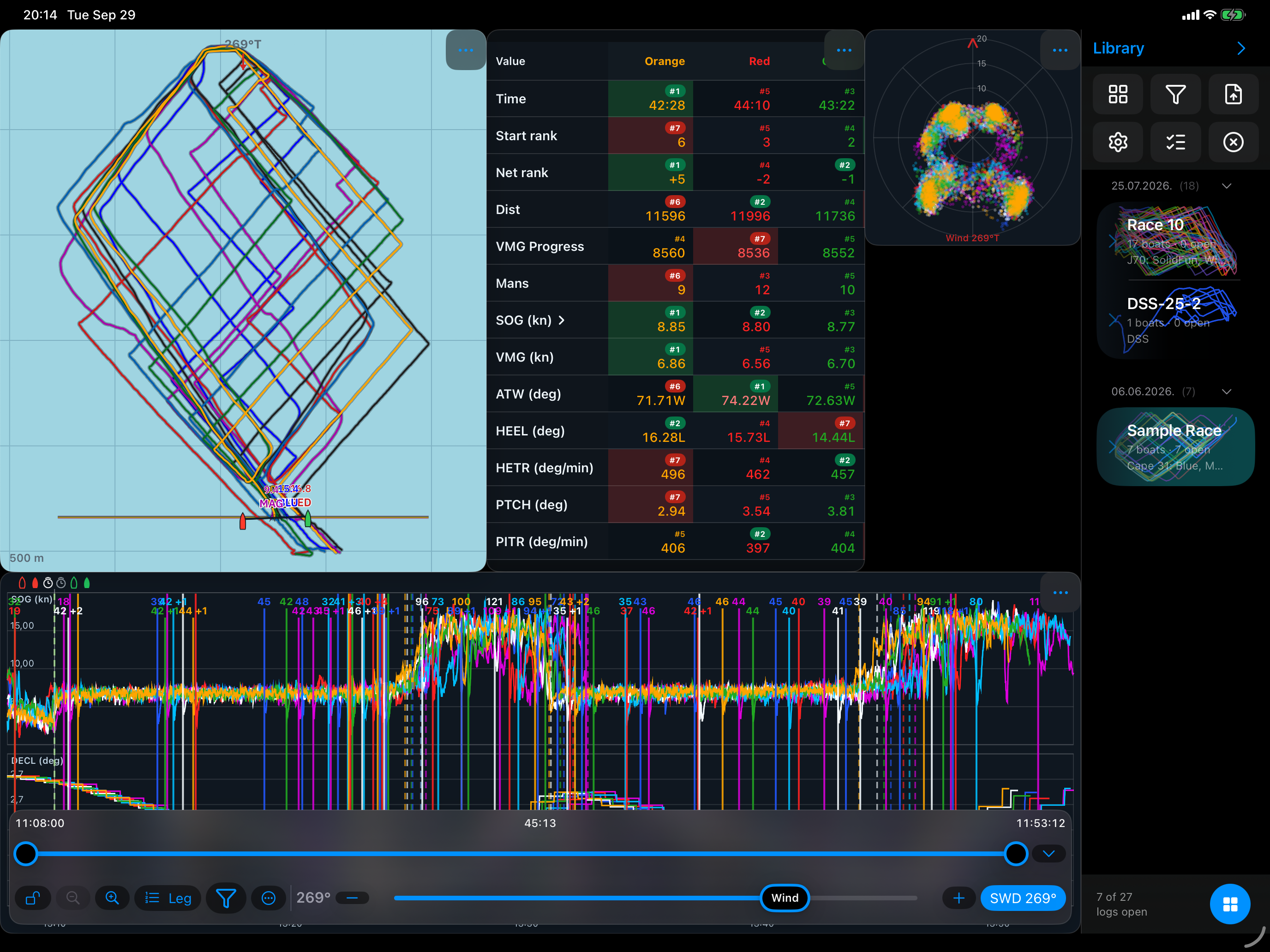 SailViewer on iPad showing Track, Table, Polar and Graph windows